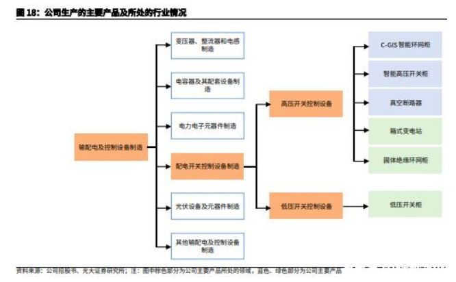 立足智能电网、充电桩,布局储能业务,金冠股份未来增长动力强